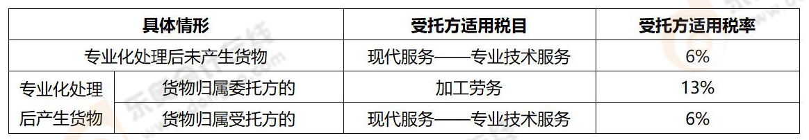 稅法一易錯(cuò)易混知識(shí)點(diǎn)
