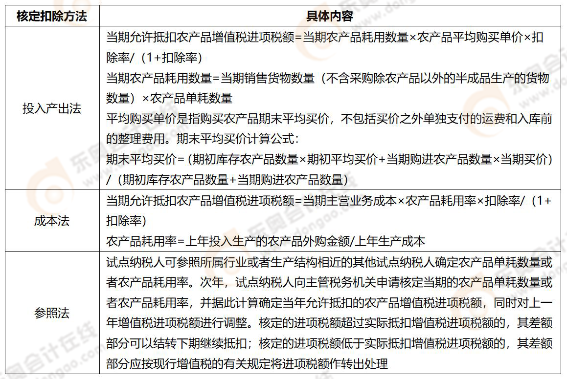 稅法一易錯(cuò)易混知識(shí)點(diǎn)