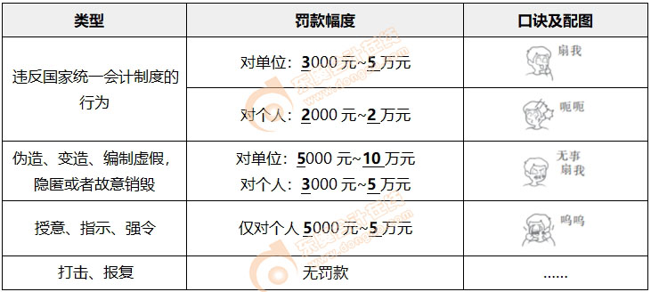 初級會計經(jīng)濟法基礎(chǔ)趣味小口訣