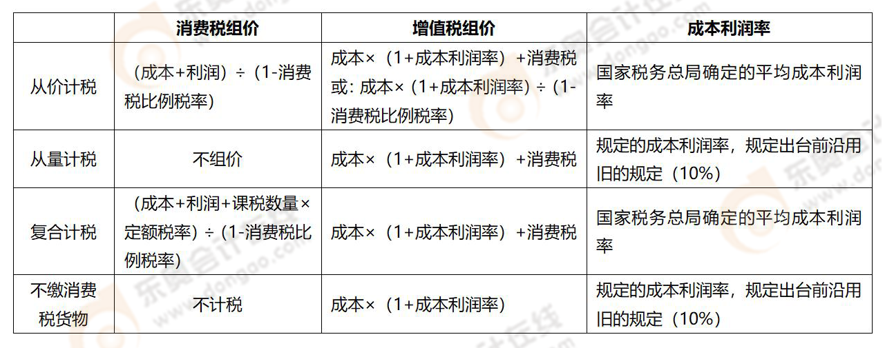 《稅法一》易錯(cuò)易混知識(shí)點(diǎn)
