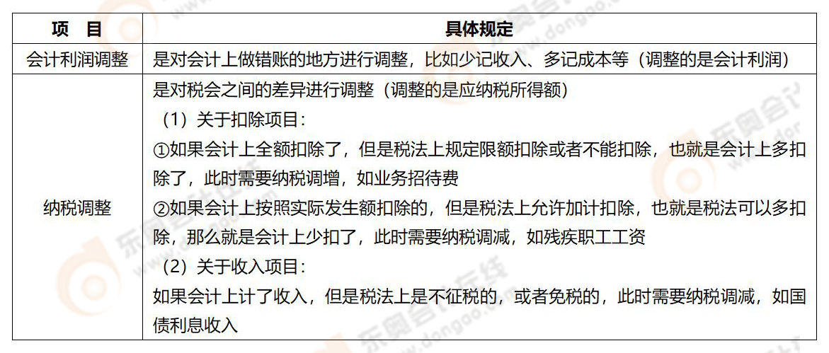 易錯易混知識點(diǎn)