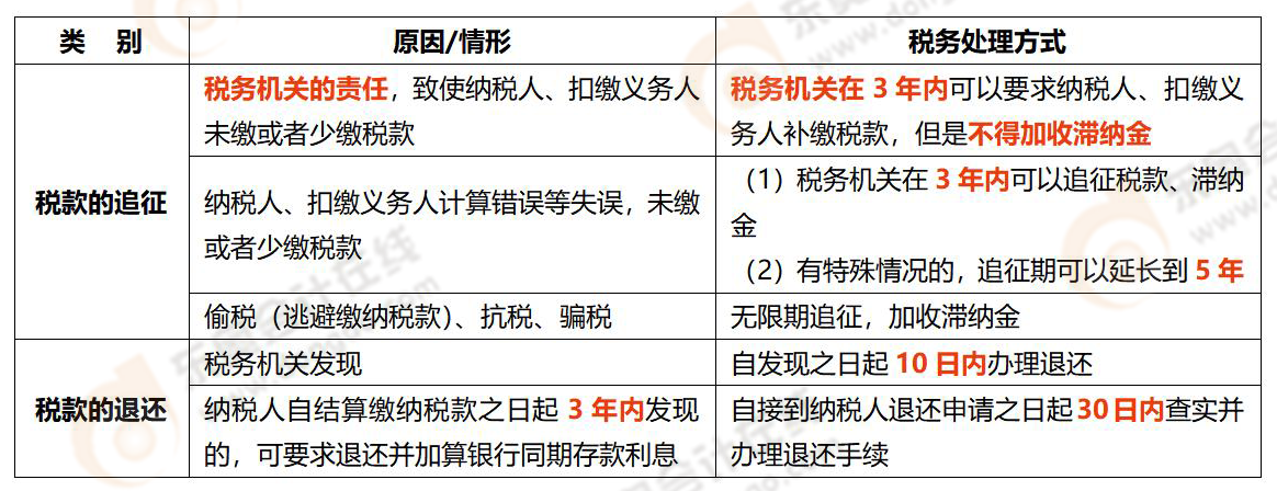 《涉稅服務(wù)實務(wù)》易錯易混知識點