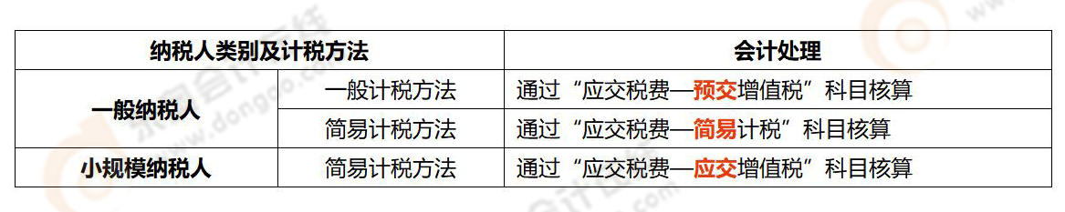 《涉稅服務(wù)實(shí)務(wù)》易錯(cuò)易混知識點(diǎn)