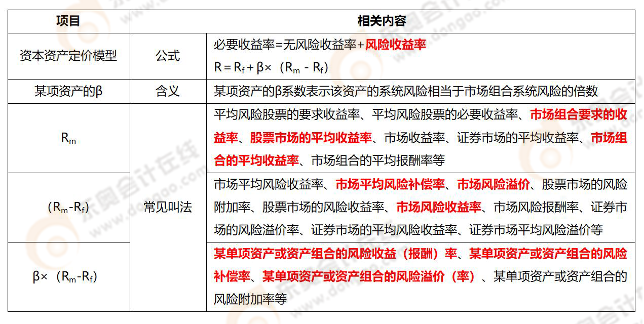 《財務(wù)與會計》易錯易混知識點(diǎn)