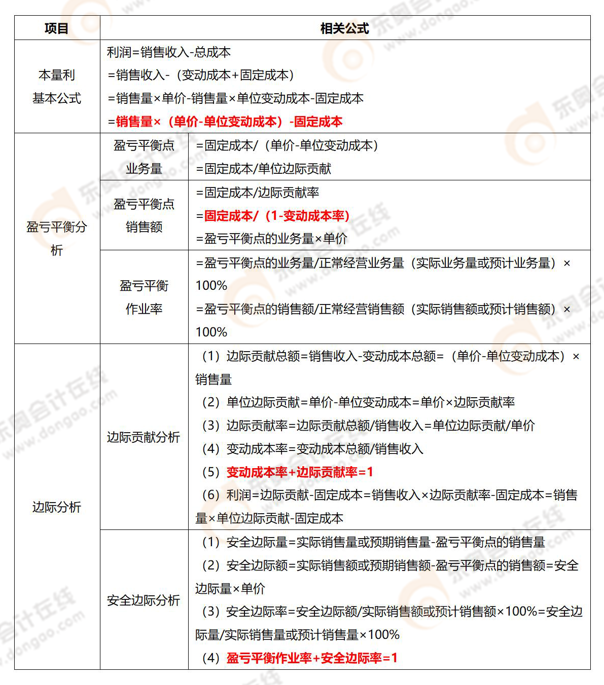 《財務與會計》易錯易混知識點