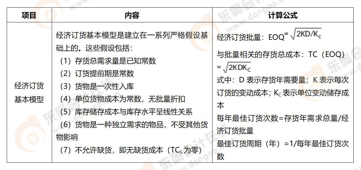 《財(cái)務(wù)與會(huì)計(jì)》易錯(cuò)易混知識(shí)點(diǎn)