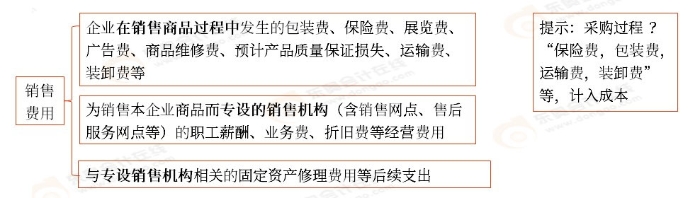 初級會計預(yù)習(xí)考點(diǎn)