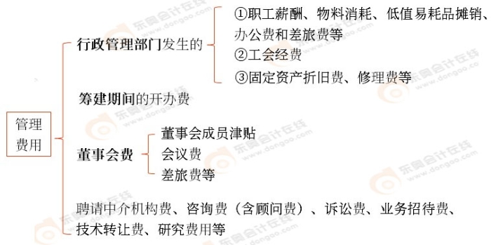 初級會計實務(wù)知識點(diǎn)