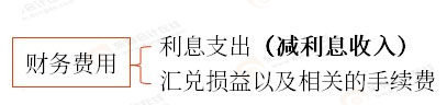 初級會計知識點(diǎn)