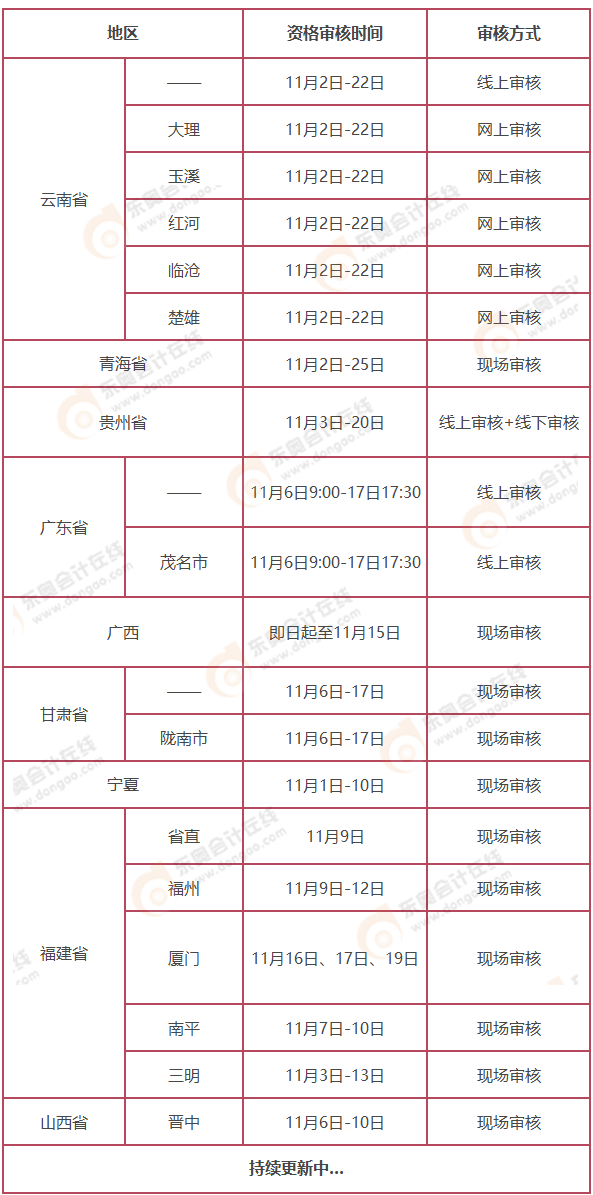 中級(jí)會(huì)計(jì)考后審核