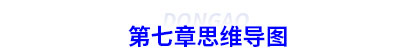 初級(jí)會(huì)計(jì)第七章思維導(dǎo)圖