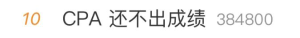 成績熱搜3