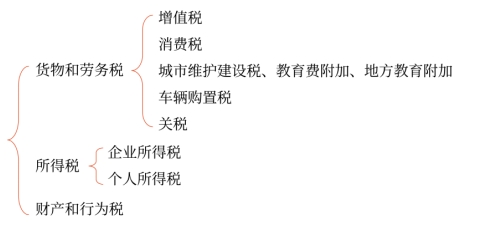 初級(jí)會(huì)計(jì)