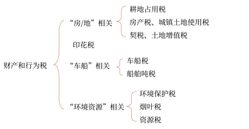 初級(jí)會(huì)計(jì)考試