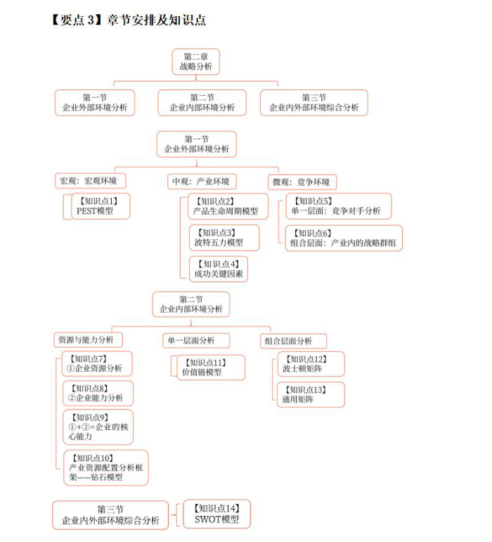 呂鵬 第二章章節(jié)安排及知識(shí)點(diǎn)_01