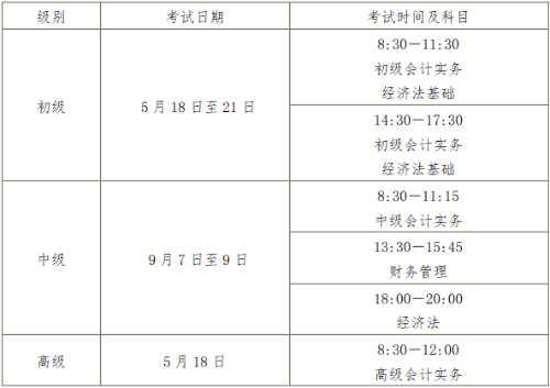 初級會(huì)計(jì)