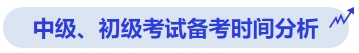 中級(jí)會(huì)計(jì)中級(jí)、初級(jí)考試備考時(shí)間分析