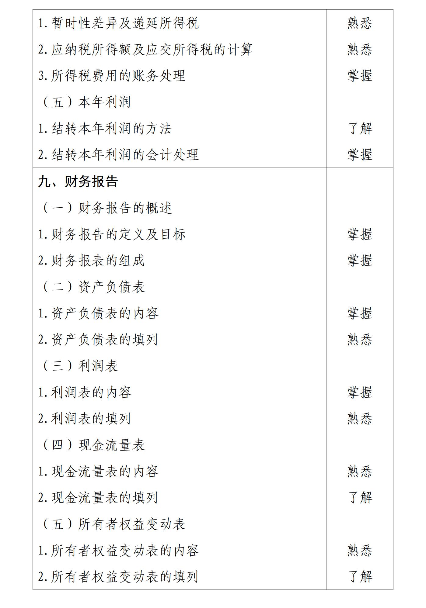 初級(jí)會(huì)計(jì)實(shí)務(wù)9