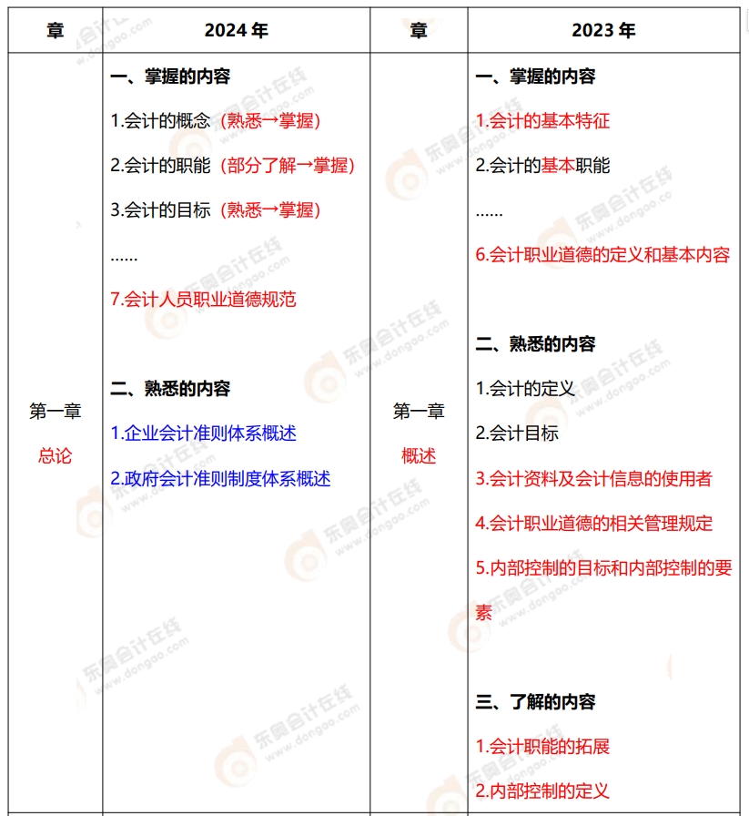 初級會計實務(wù)