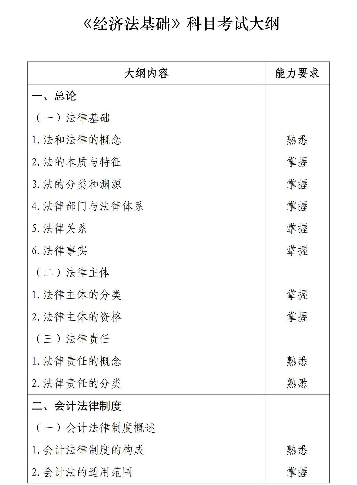 初級(jí)會(huì)計(jì)經(jīng)濟(jì)法基礎(chǔ)1