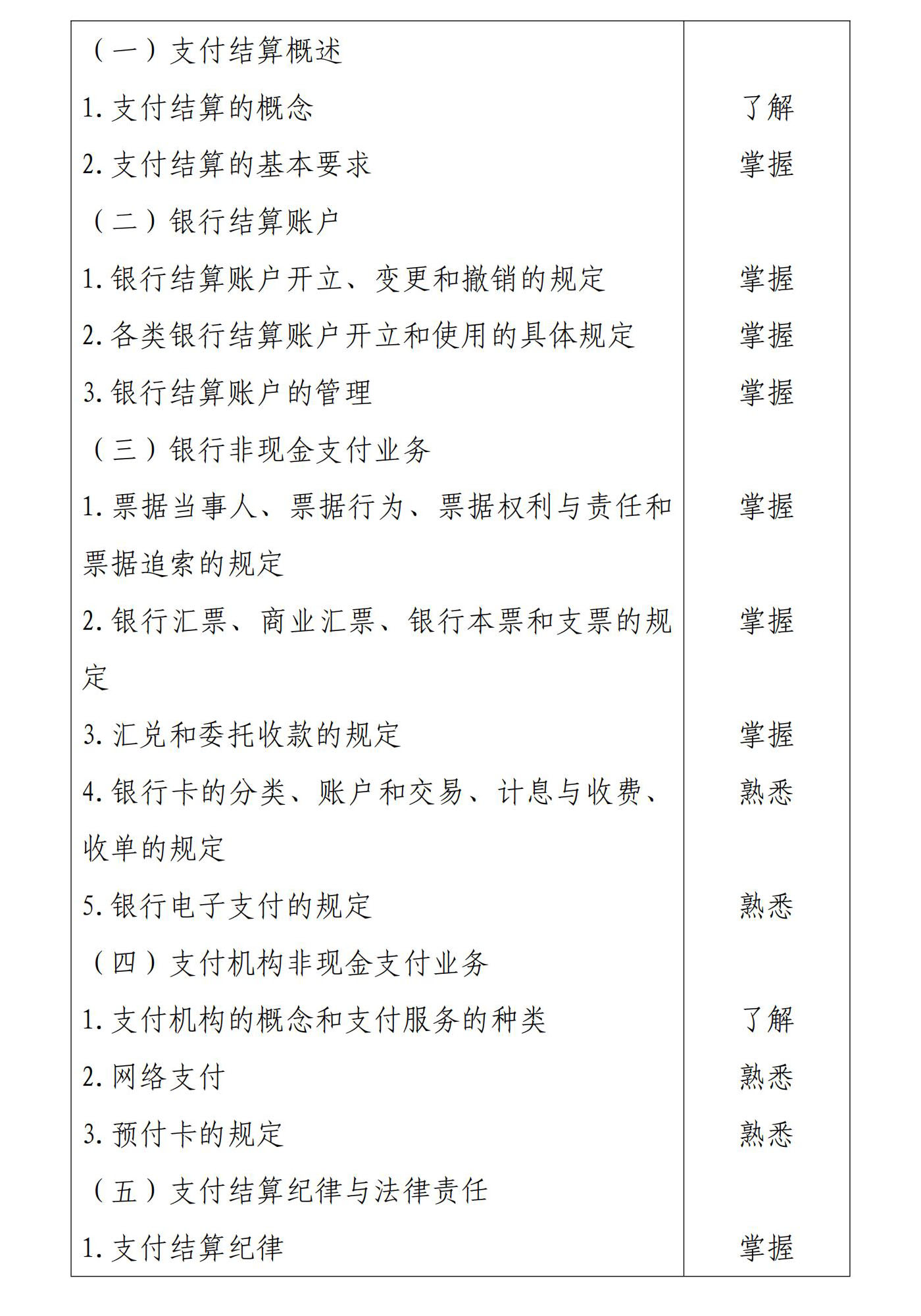 初級(jí)會(huì)計(jì)經(jīng)濟(jì)法基礎(chǔ)3