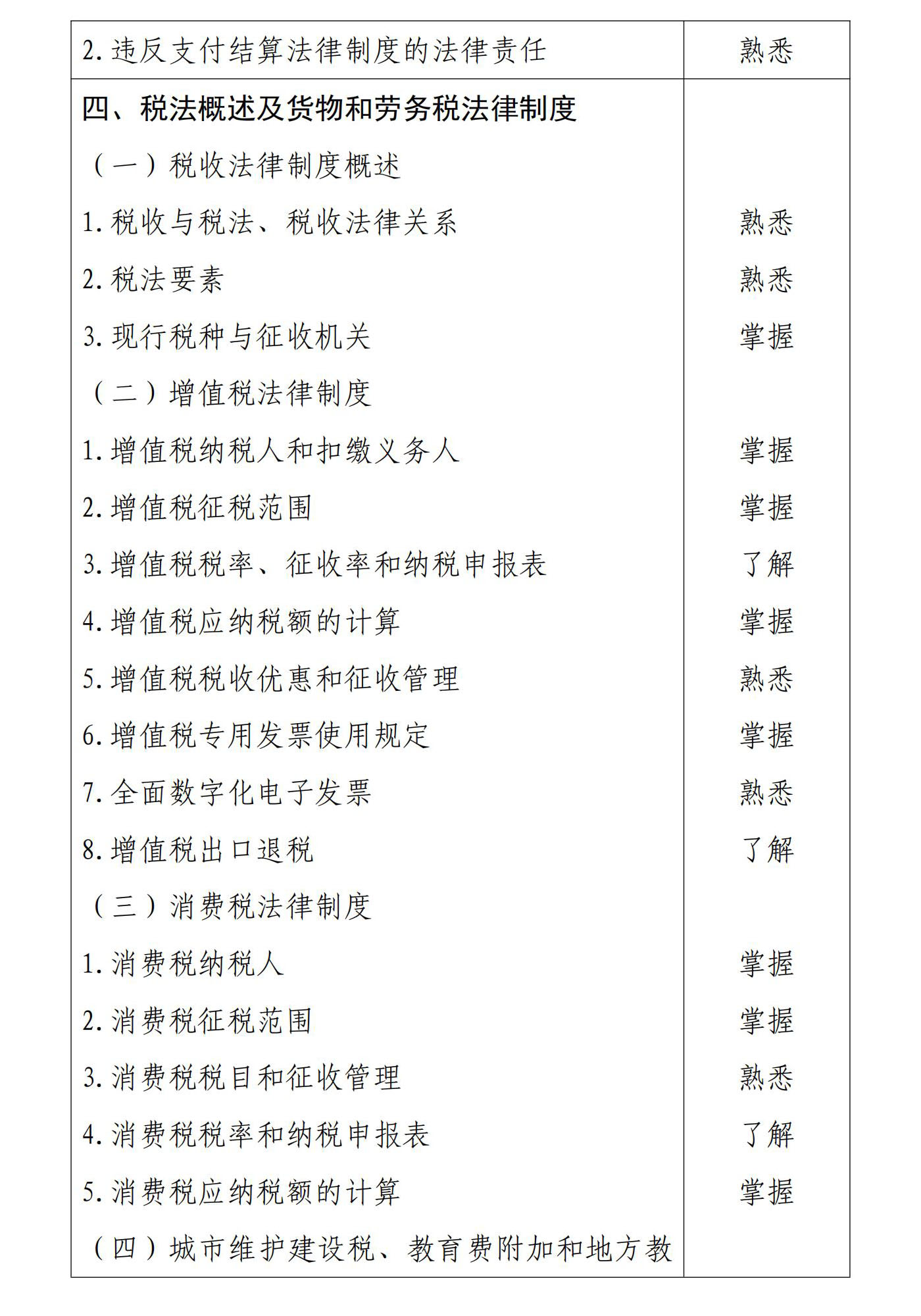 初級(jí)會(huì)計(jì)經(jīng)濟(jì)法基礎(chǔ)4