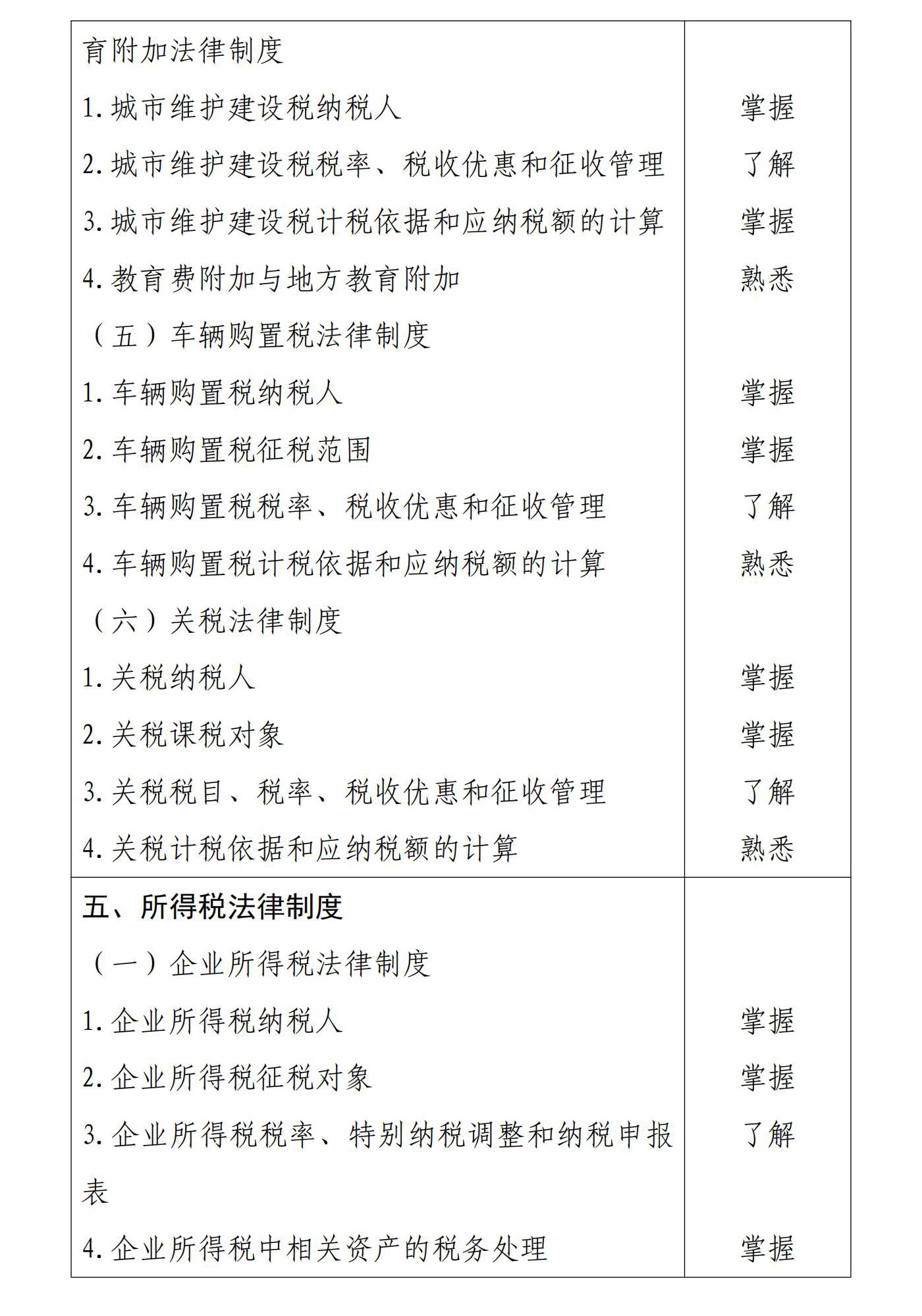 初級(jí)會(huì)計(jì)經(jīng)濟(jì)法基礎(chǔ)5