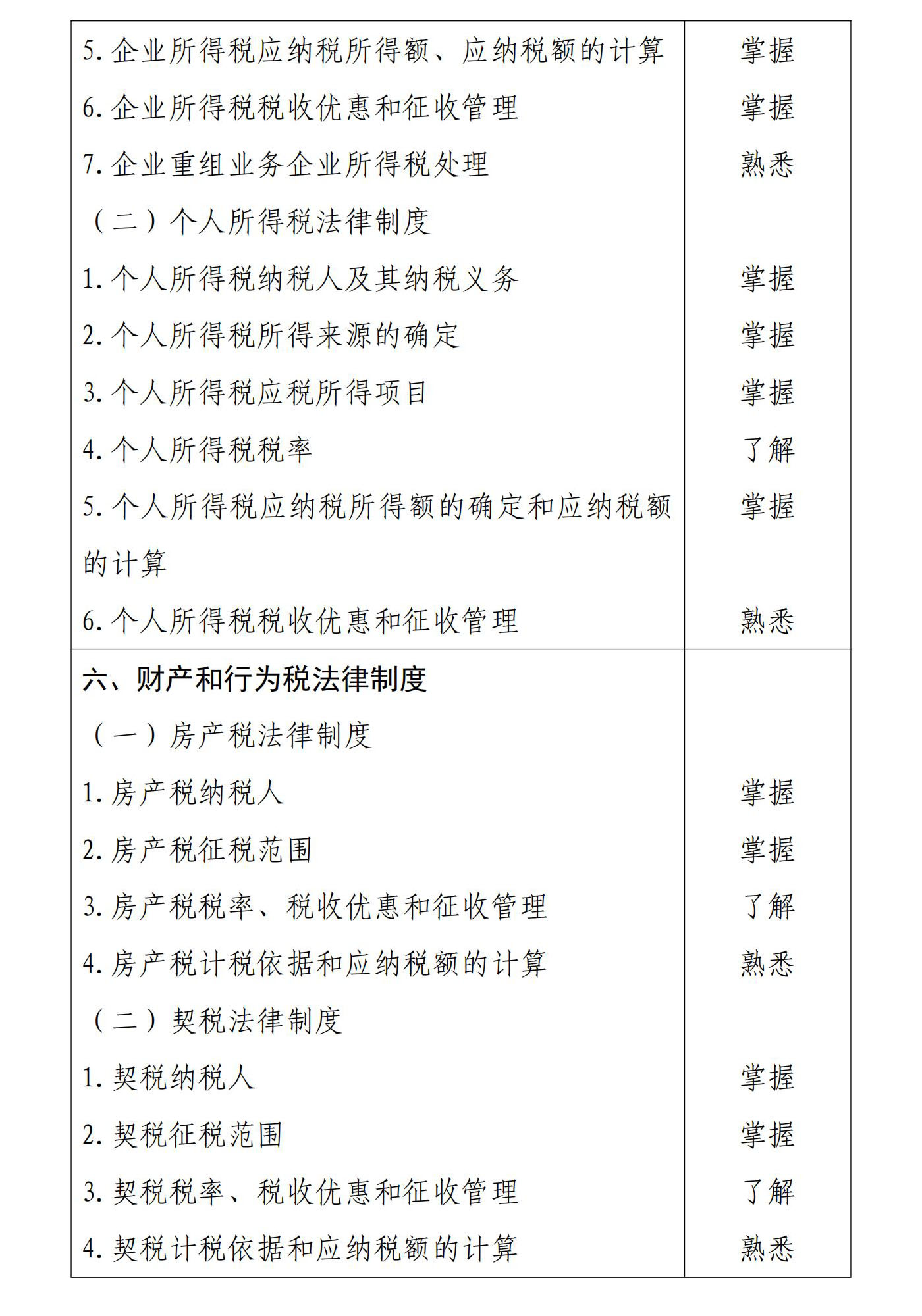 初級(jí)會(huì)計(jì)經(jīng)濟(jì)法基礎(chǔ)6