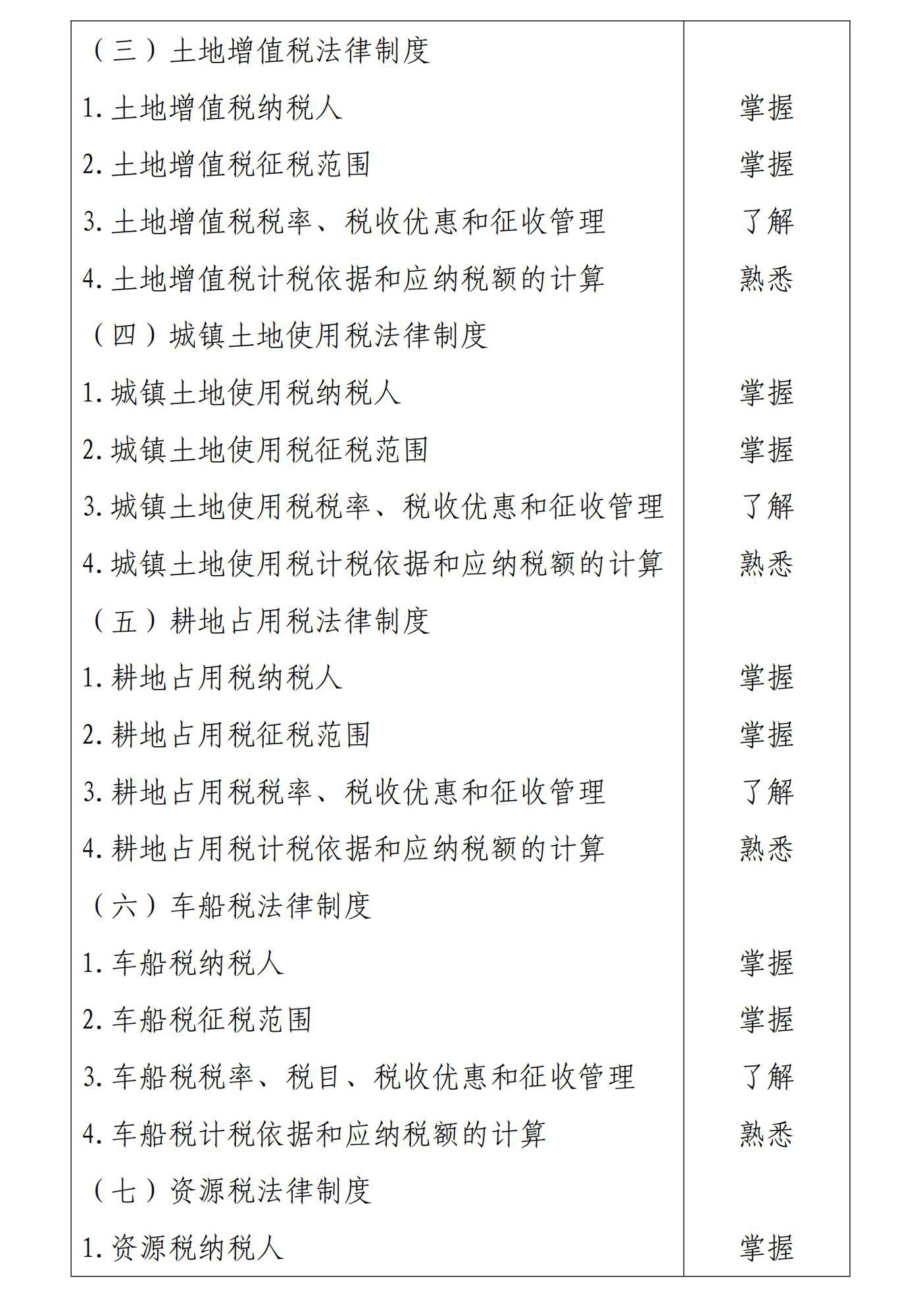 初級(jí)會(huì)計(jì)經(jīng)濟(jì)法基礎(chǔ)7