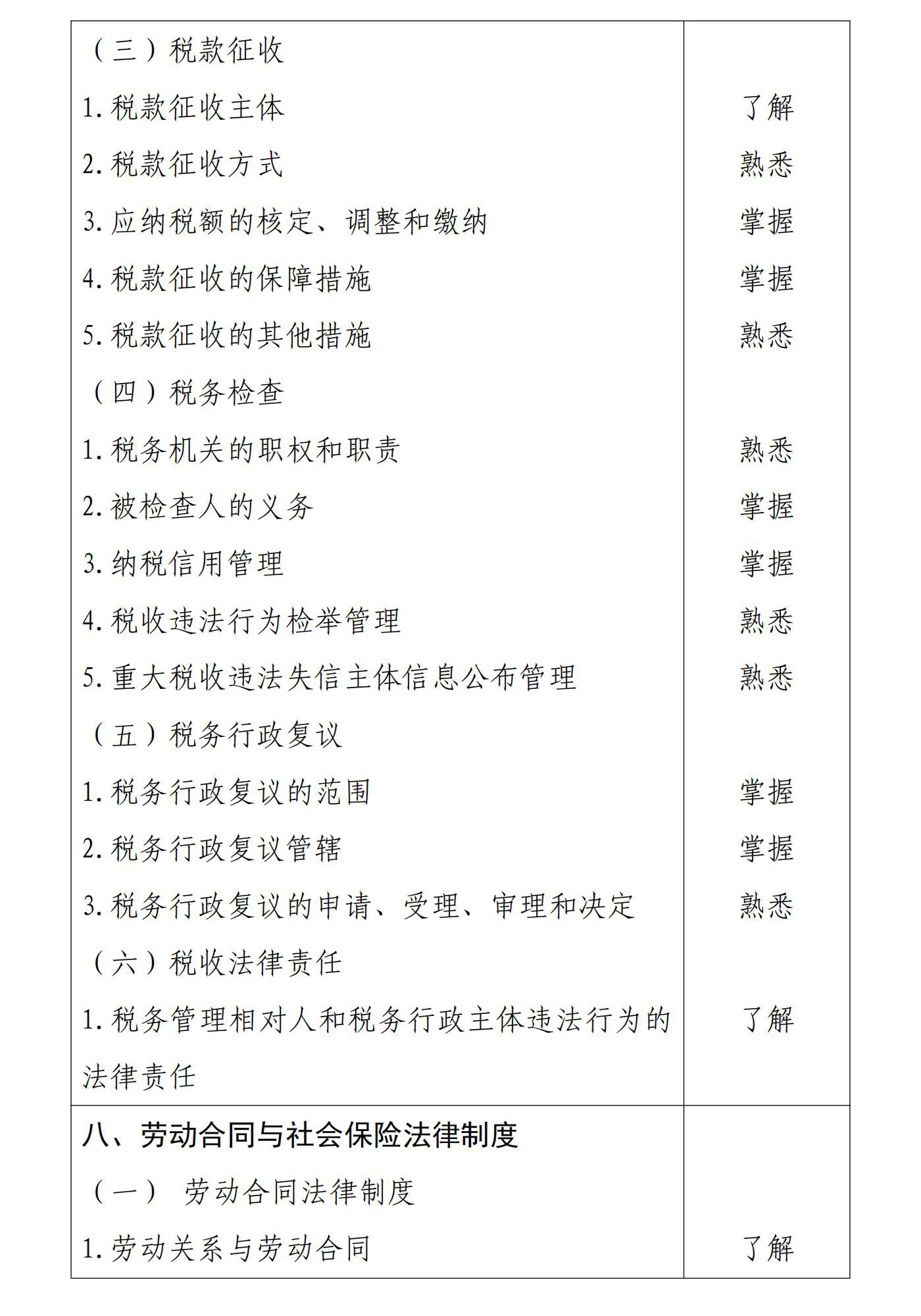 初級(jí)會(huì)計(jì)經(jīng)濟(jì)法基礎(chǔ)9