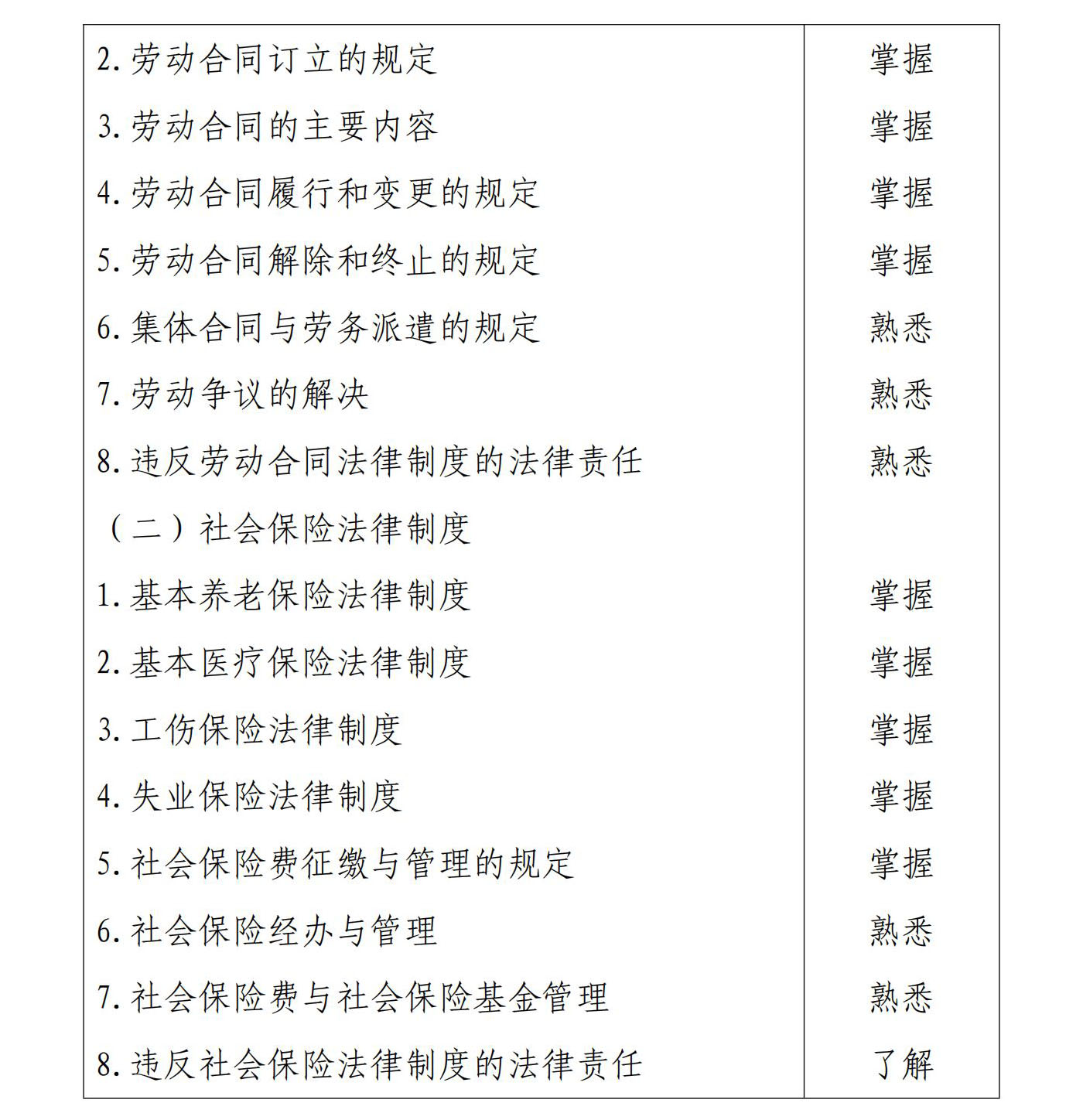 初級(jí)會(huì)計(jì)經(jīng)濟(jì)法基礎(chǔ)10