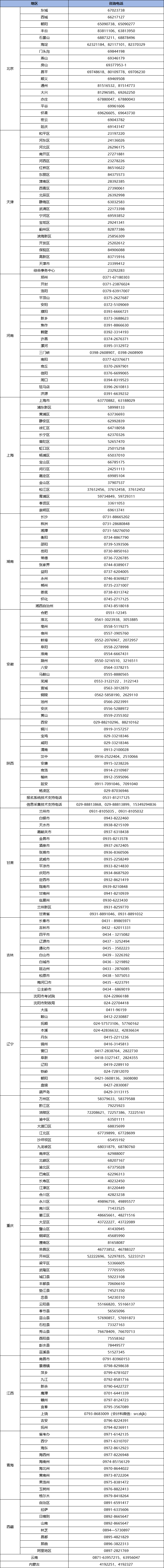 各地初級會(huì)計(jì)師報(bào)名咨詢電話