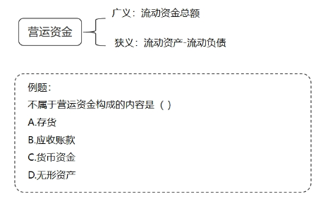 中級會(huì)計(jì)營運(yùn)資金