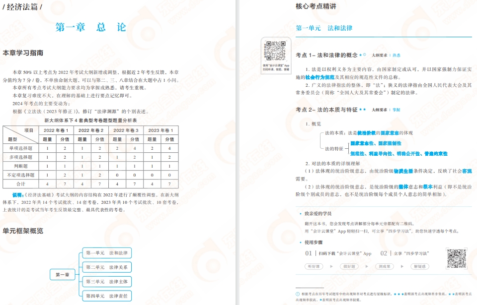 初級(jí)會(huì)計(jì)經(jīng)濟(jì)法基礎(chǔ)