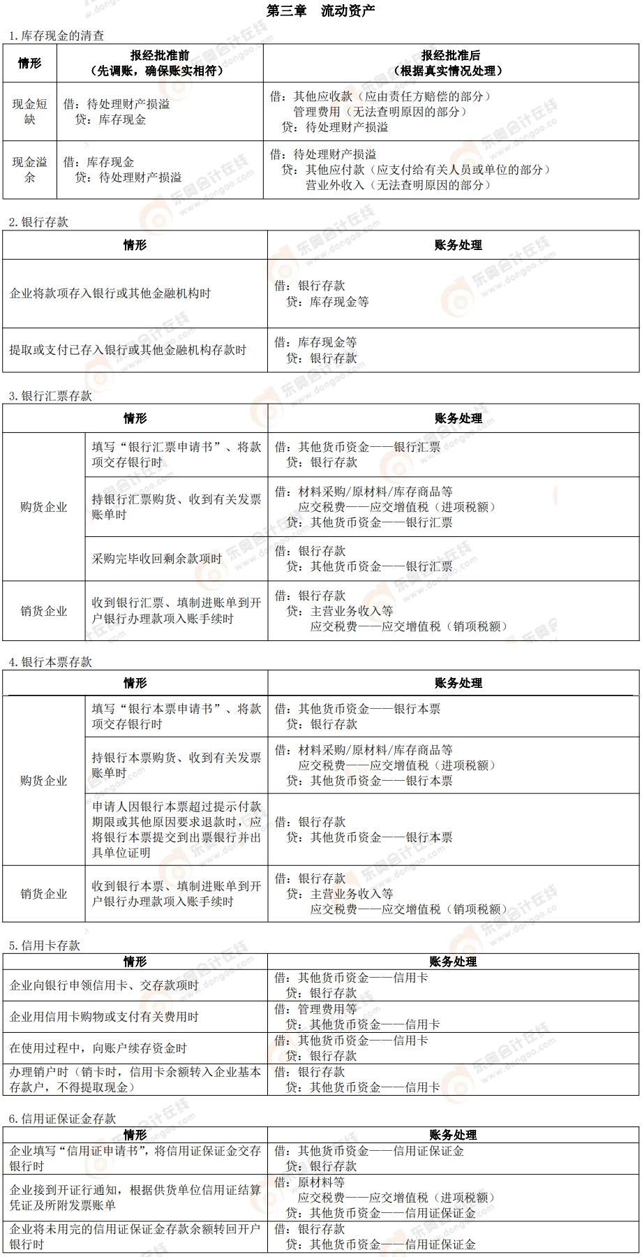 《初級會計實務(wù)》會計分錄