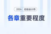 2024年初級會計(jì)考試哪些章節(jié)是重點(diǎn)？各章怎么學(xué)？