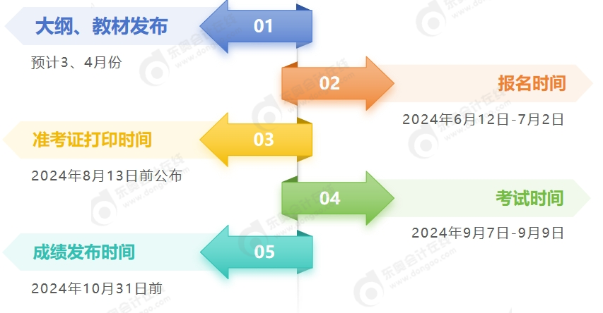 2024年中級會計(jì)考試時間節(jié)點(diǎn)一覽