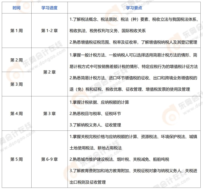 24年注會《稅法》基礎(chǔ)階段學(xué)習(xí)計劃_01