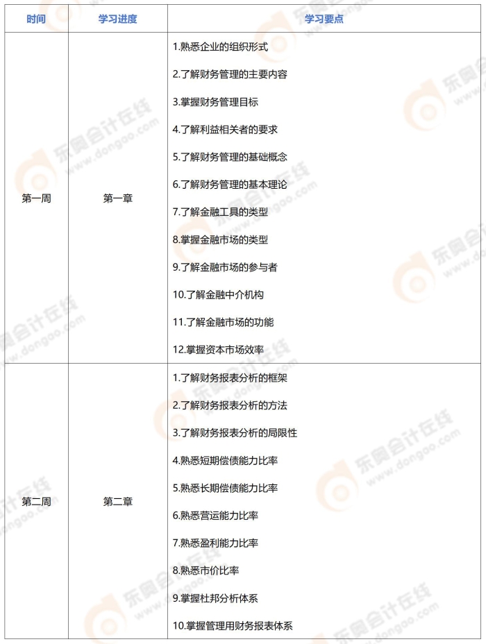 24年注會《財管》基礎(chǔ)階段學(xué)習(xí)計劃_01