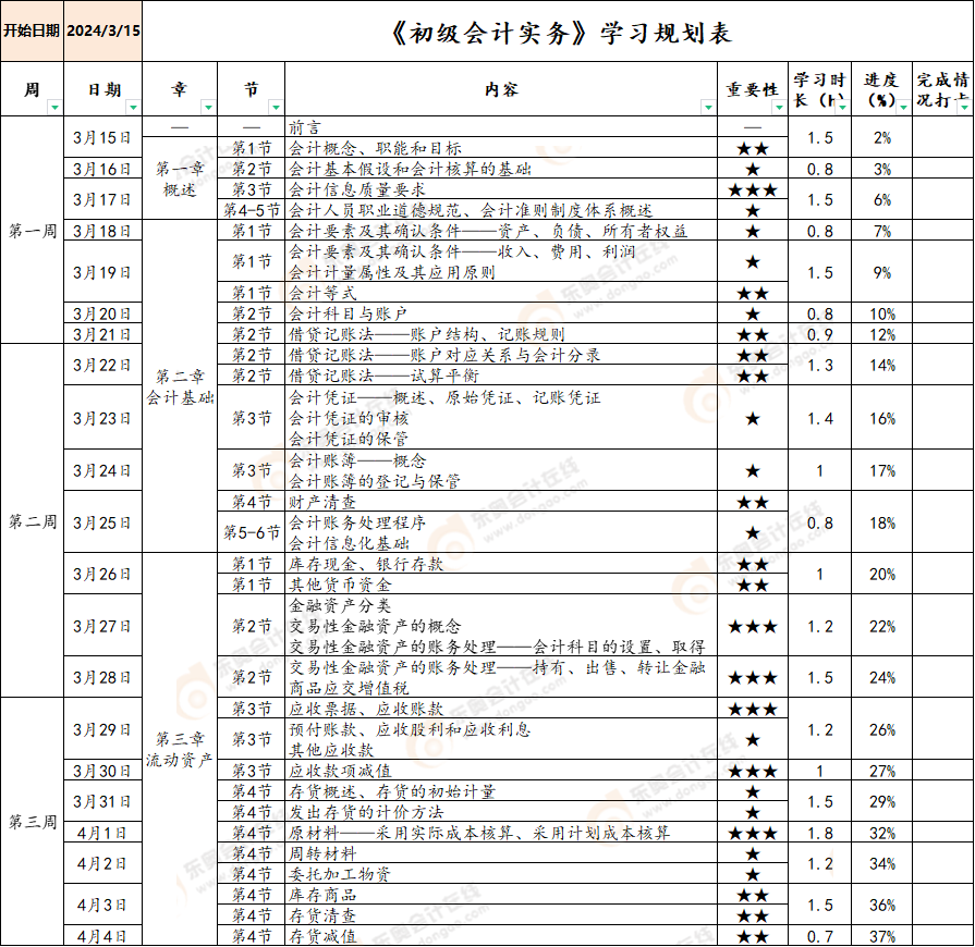 初級會計學(xué)習(xí)計劃