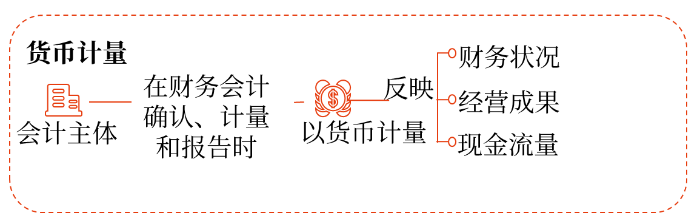 會計(jì)基本假設(shè)4