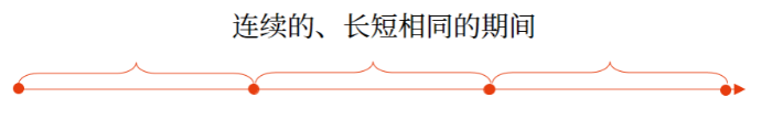 會計(jì)基本假設(shè)3