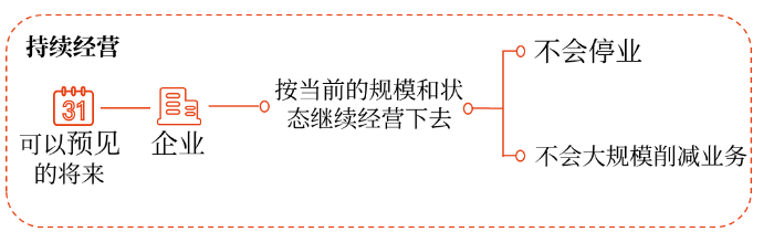 會計(jì)基本假設(shè)2