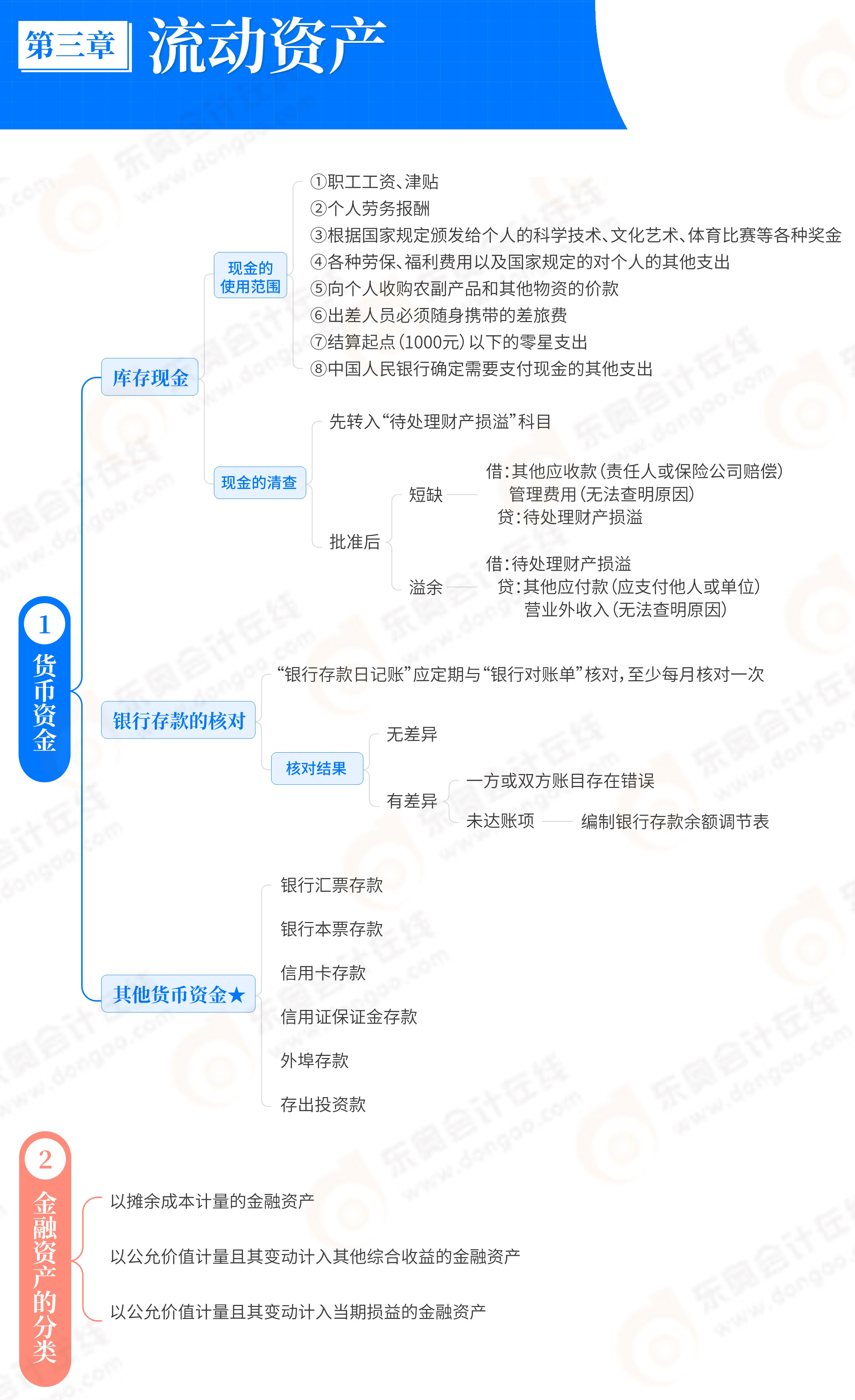 初級(jí)會(huì)計(jì)實(shí)務(wù)第3章流動(dòng)資產(chǎn)
