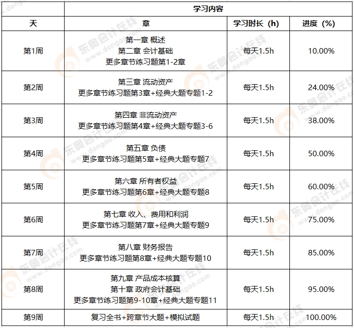 初級會計實務