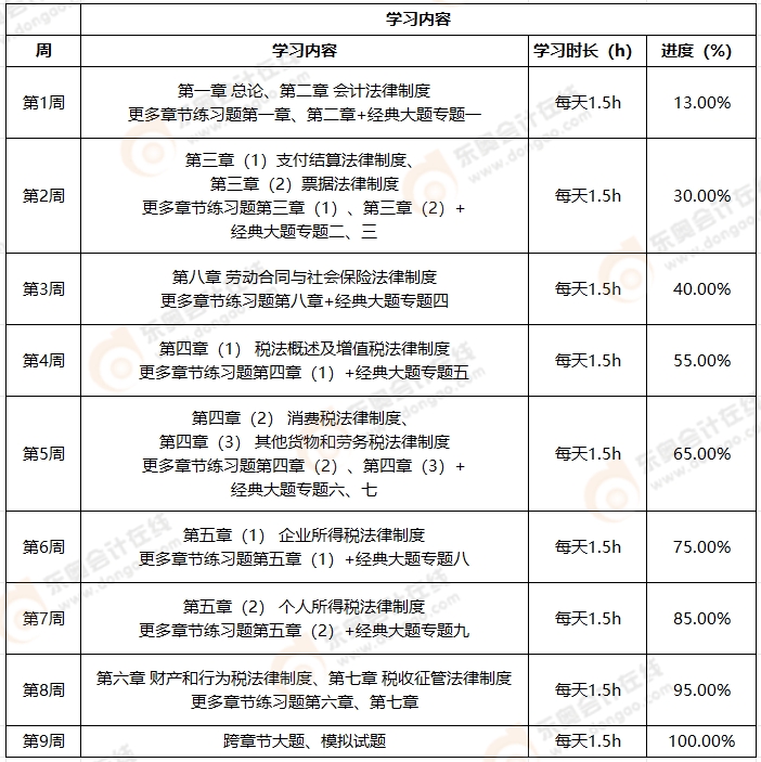初級(jí)會(huì)計(jì)經(jīng)濟(jì)法 初級(jí)會(huì)計(jì)經(jīng)濟(jì)法