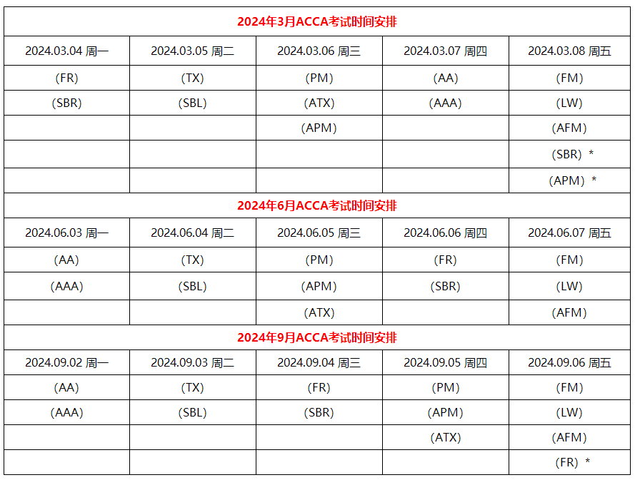 2024年acca各科目考試時間