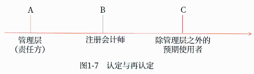 認定1