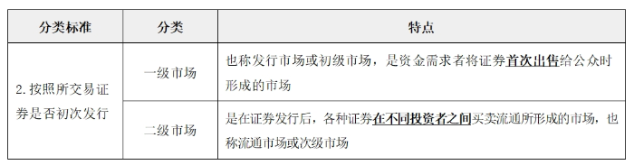 金融市場(chǎng)的類(lèi)型02