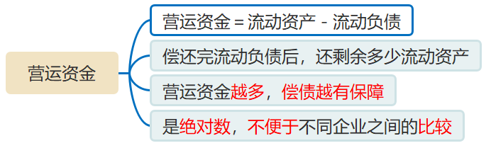 營(yíng)運(yùn)資金
